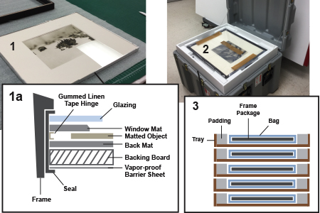 Cost-Efficient Preservation Methods for Preparing Paper-Based Objects for Transit and Display